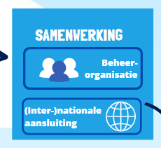 Informatiemodel Verkeerstekens Framework